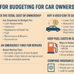 HOW TO BUDGET FOR CAR OWNERSHIP EFFECTIVELY